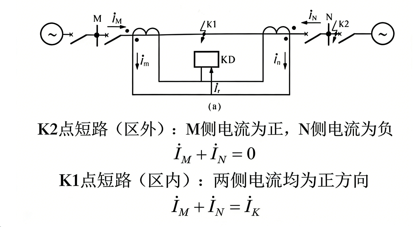 光纤电流差动保护原理图