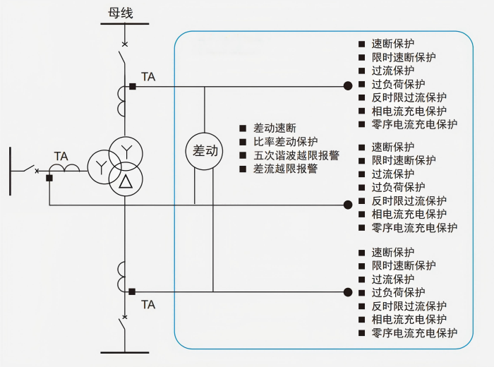 变压器差动保护的主要功能