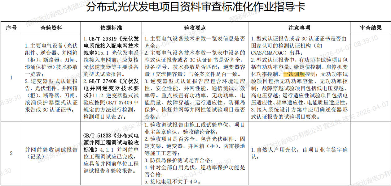 一次调频政策文件