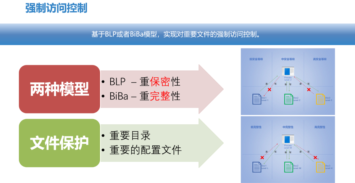 主机安全加固系统强制访问控制