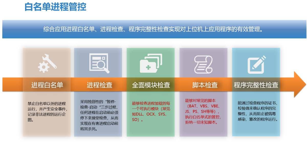 主机加固系统白名单进程管控