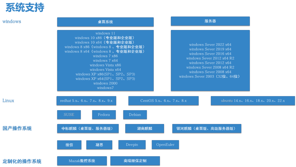 主机加固系统适用操作系统