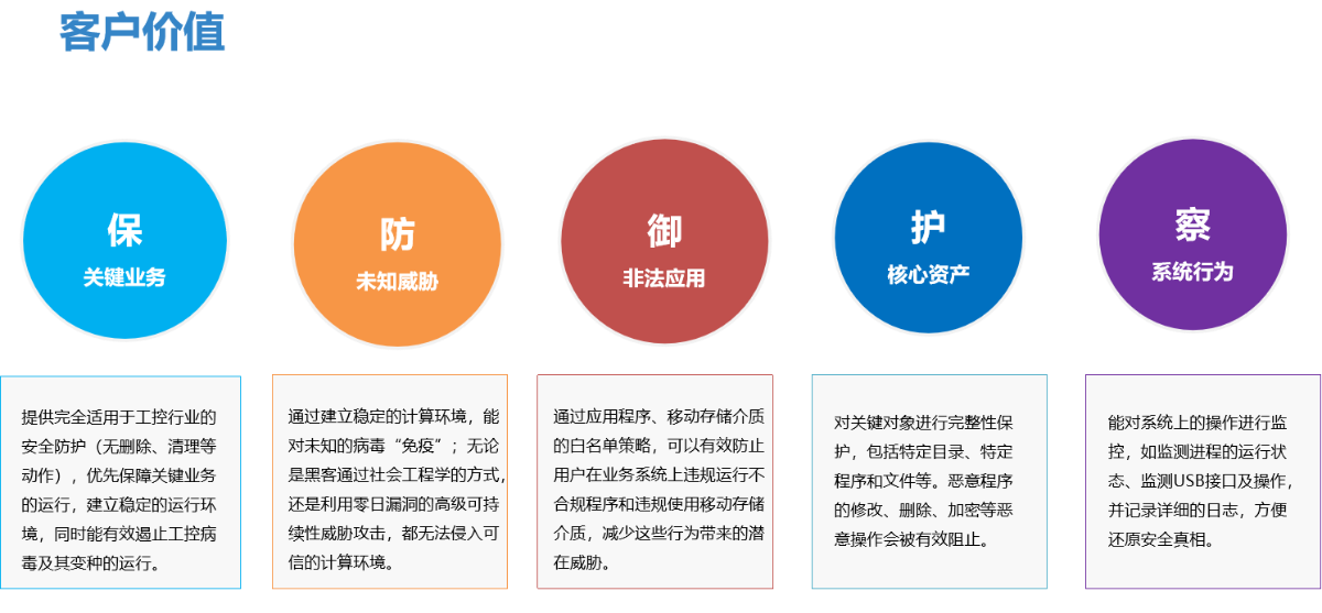 主机加固系统作用