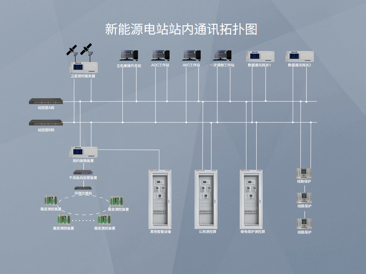 10KV四可无线配置方案图