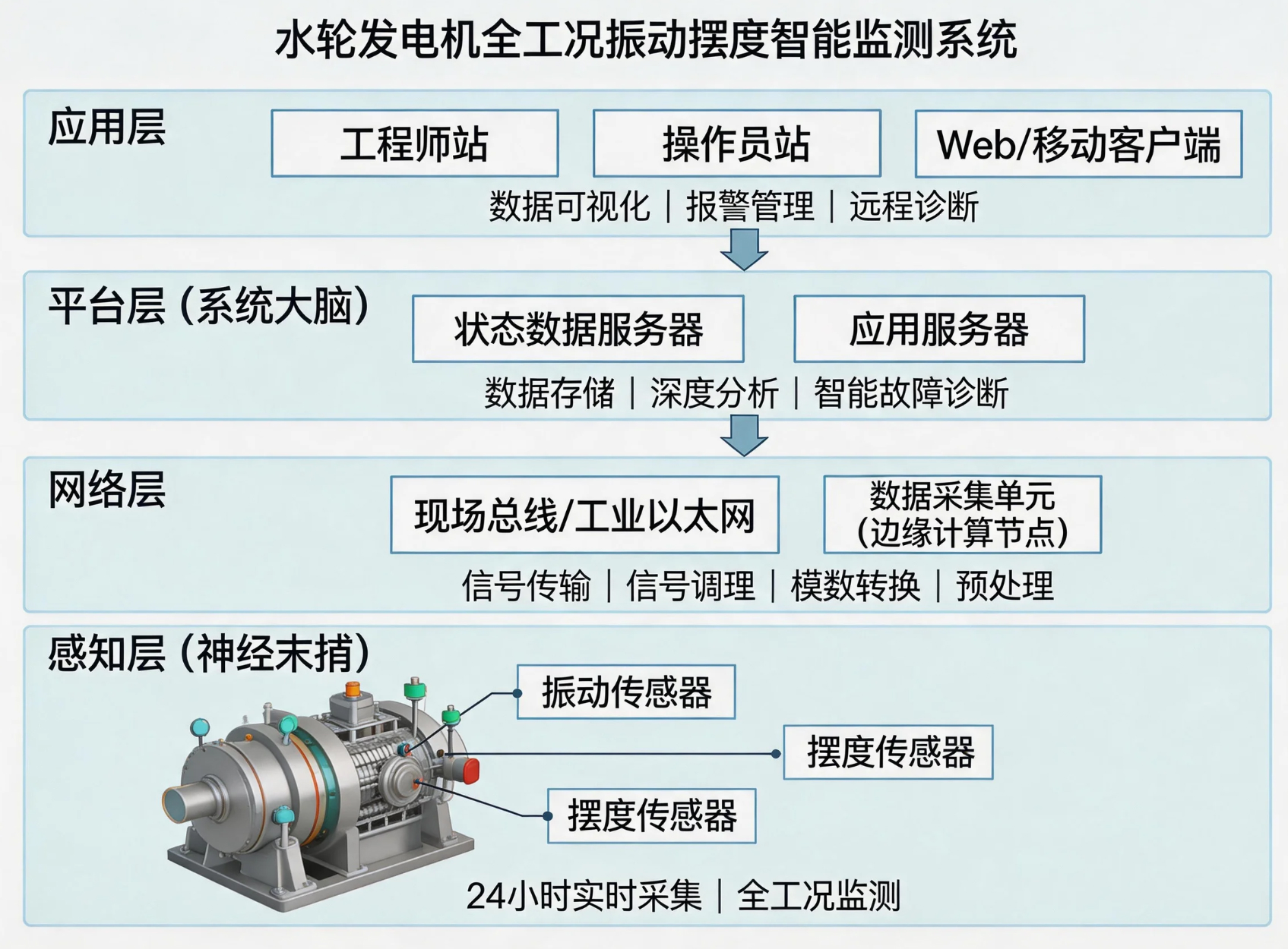 水电站自动化