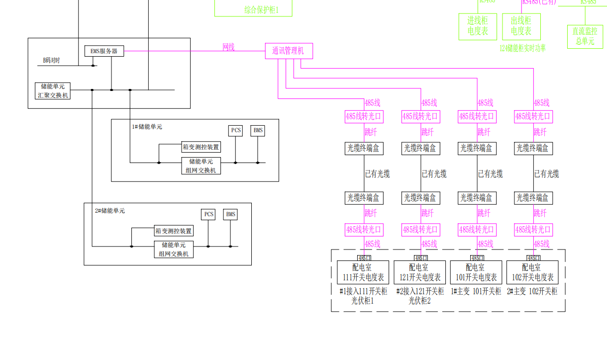 储能防逆流系统数据采集线路规划