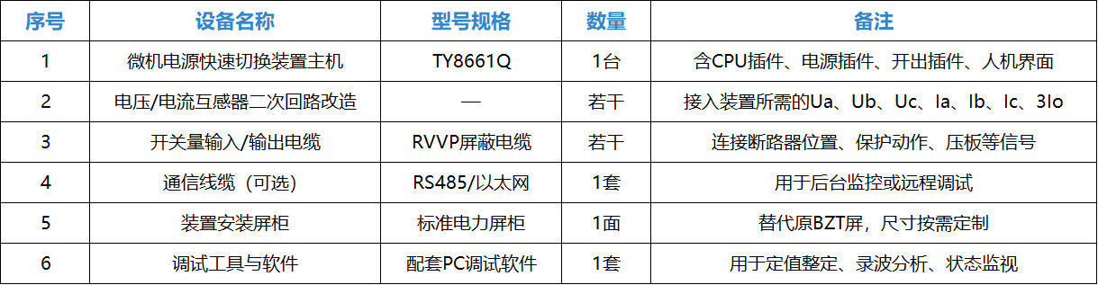 无扰动快切改造清单