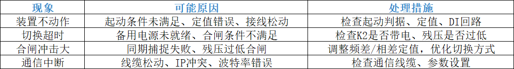 快切改造常见问题分析