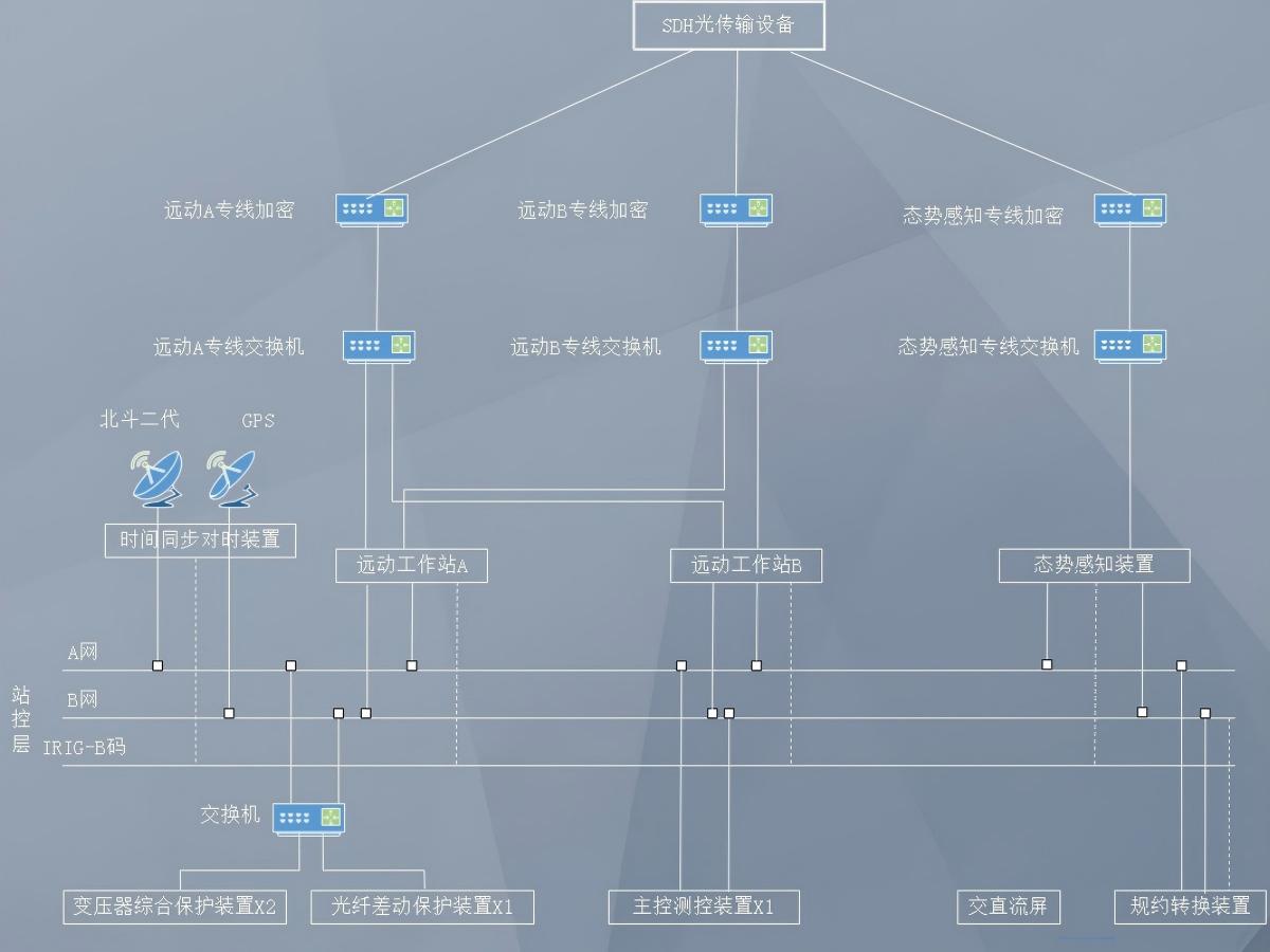 ​ 网络安全态势感知系统