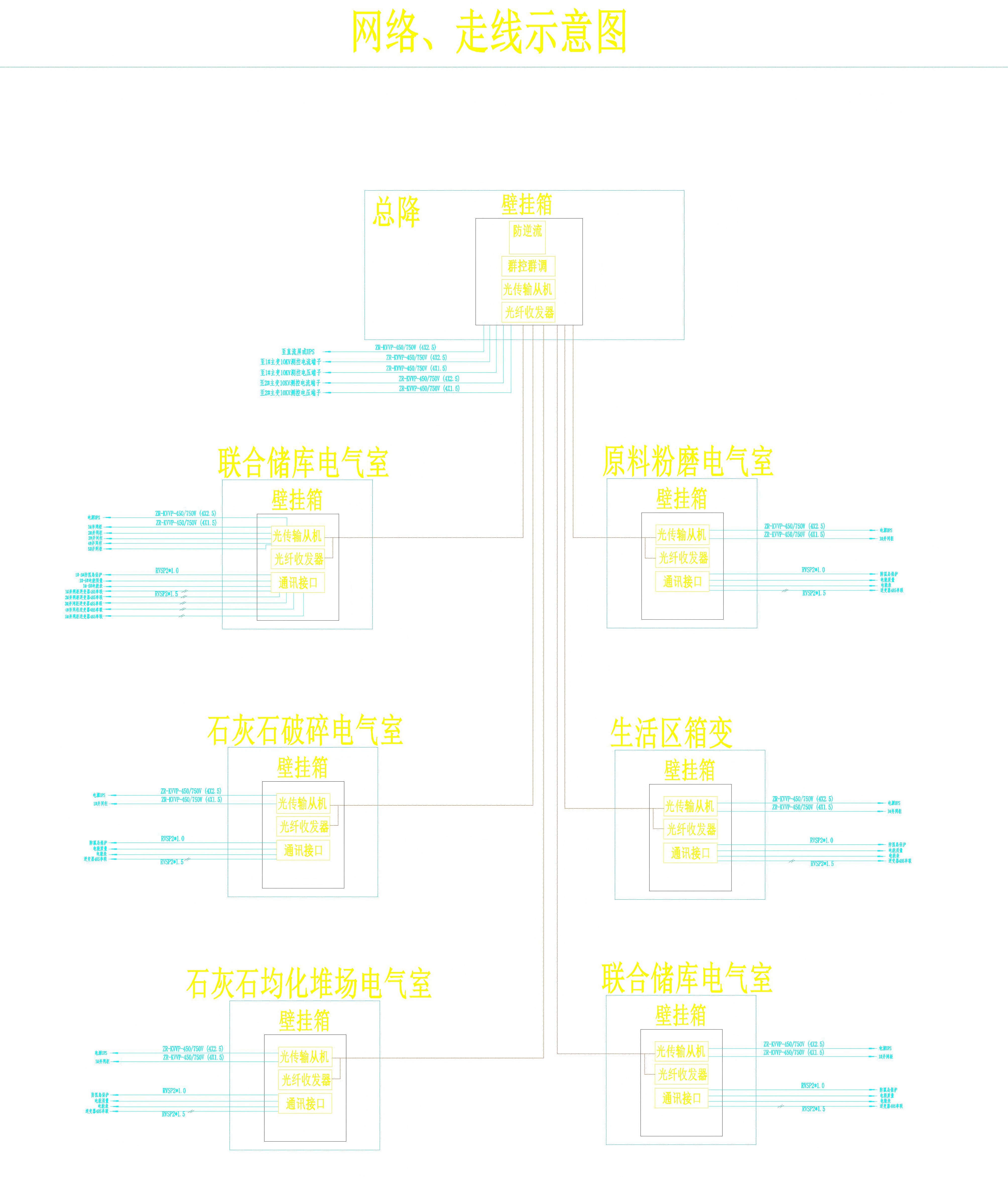  重庆5.4MW分布式光伏防逆流与四可一体化方案通讯拓扑图