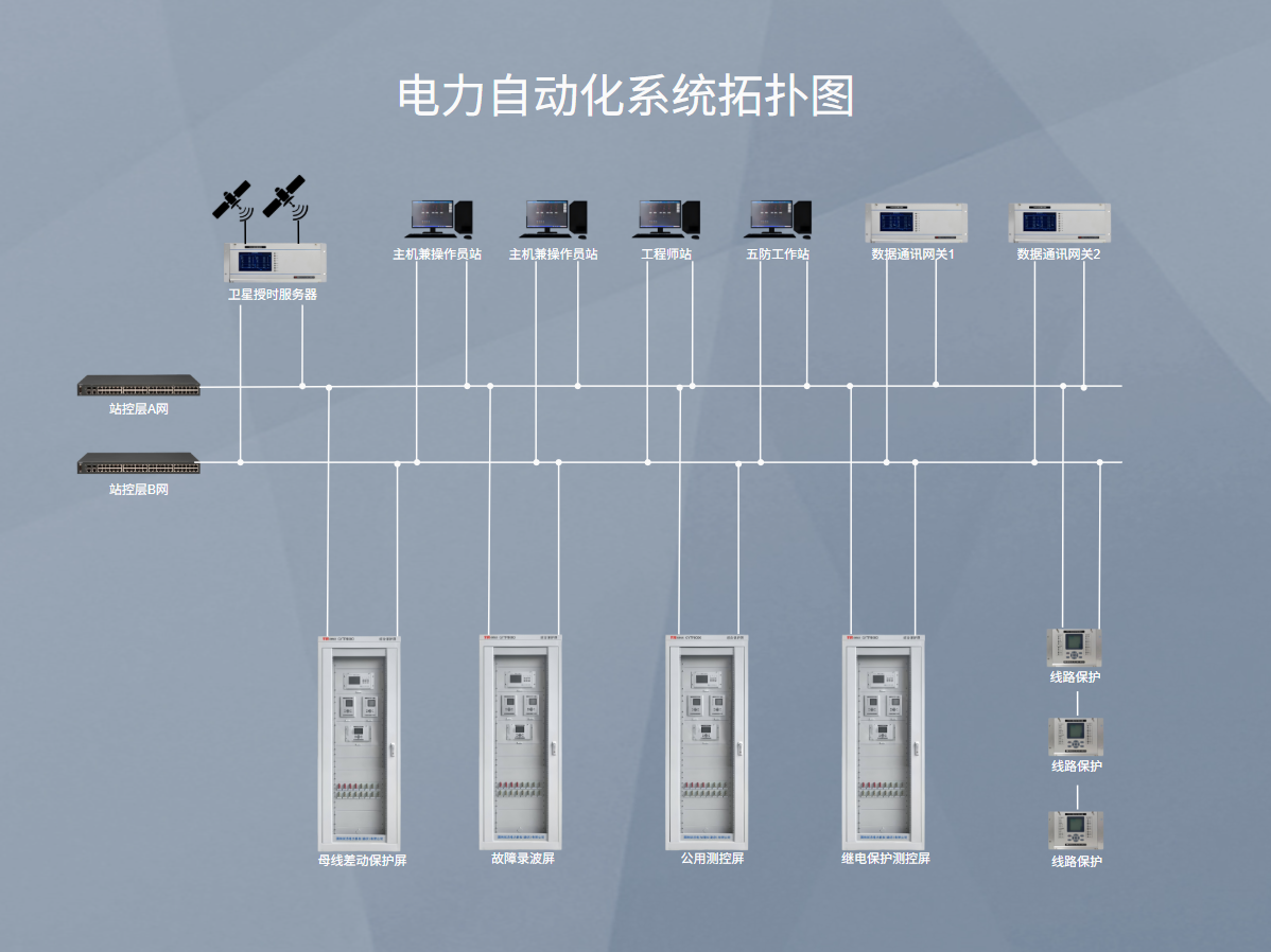 故障录波通讯拓扑图
