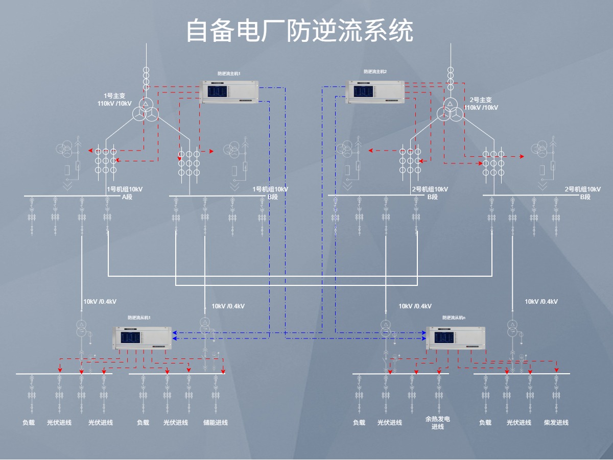 防逆流系统拓扑图