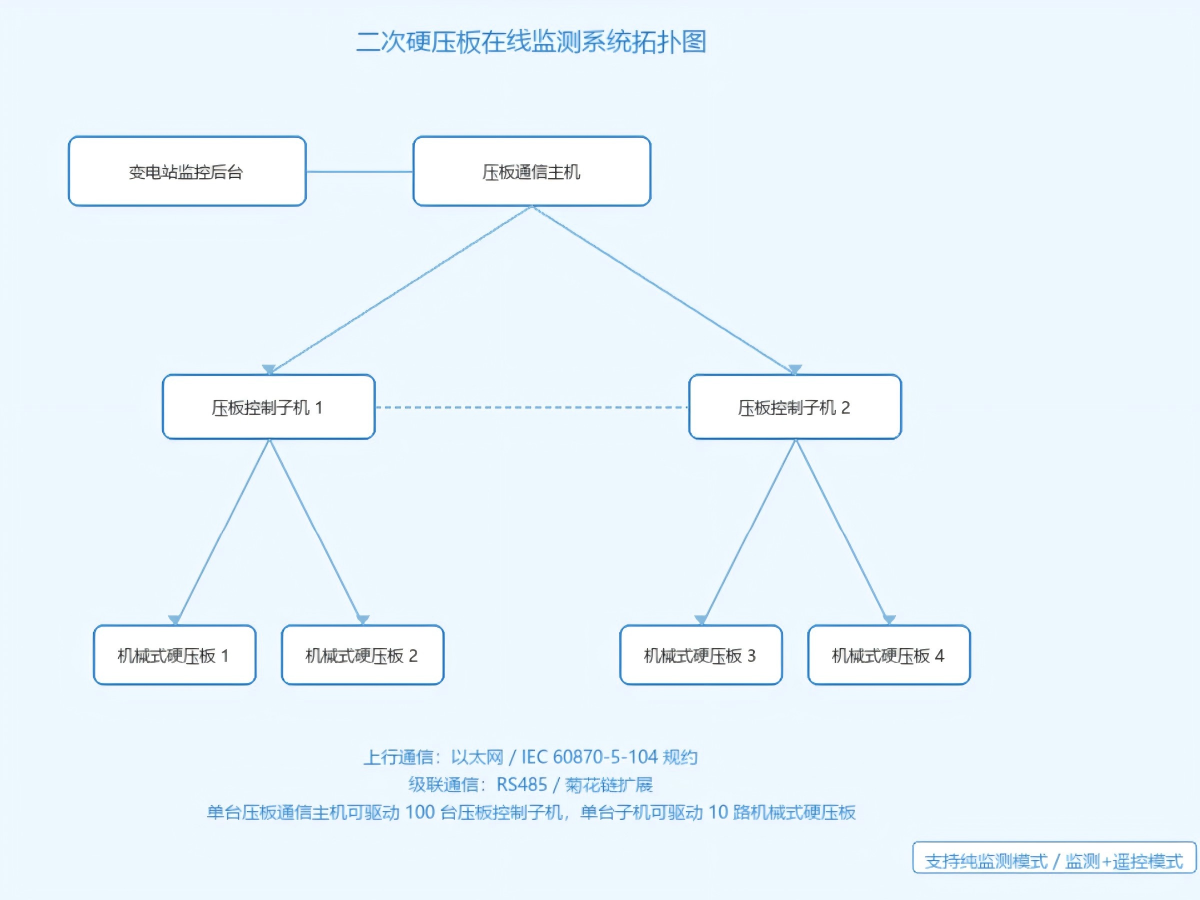继电保护压板在线监测系统