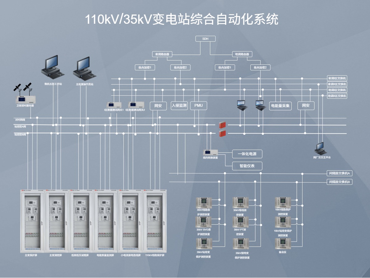 计算机监控系统