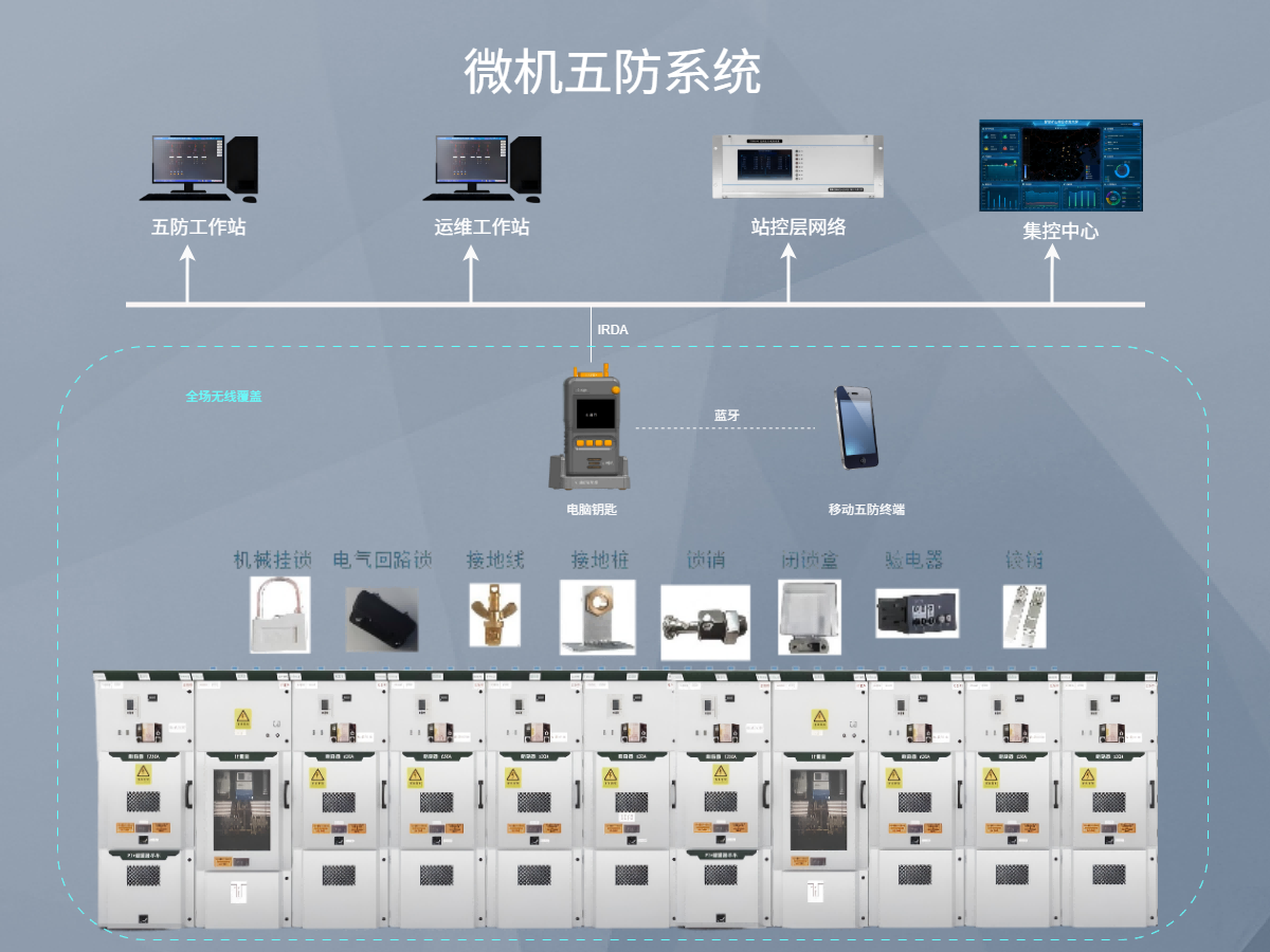电力微机五防系统