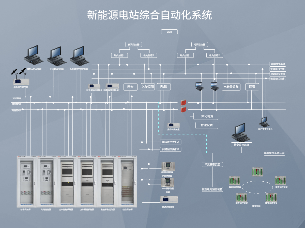 防孤岛保护应用组网图