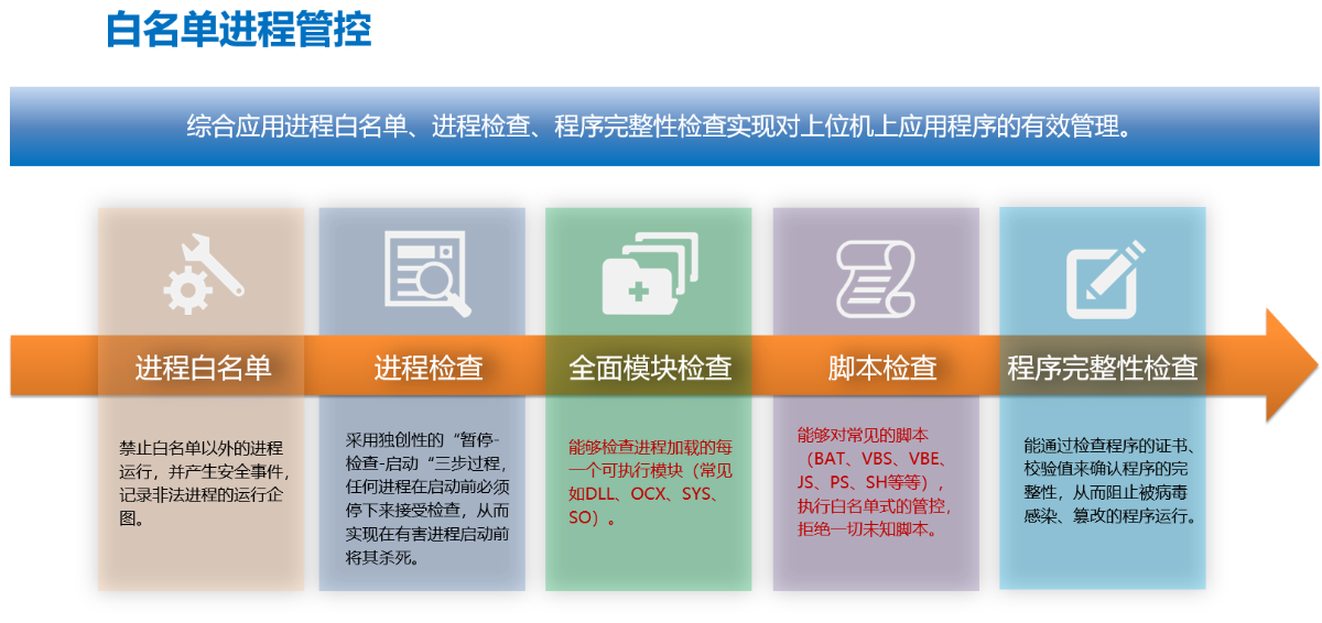 主机加固系统